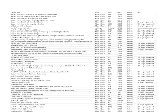 web scraping data mining and data extraction for any website